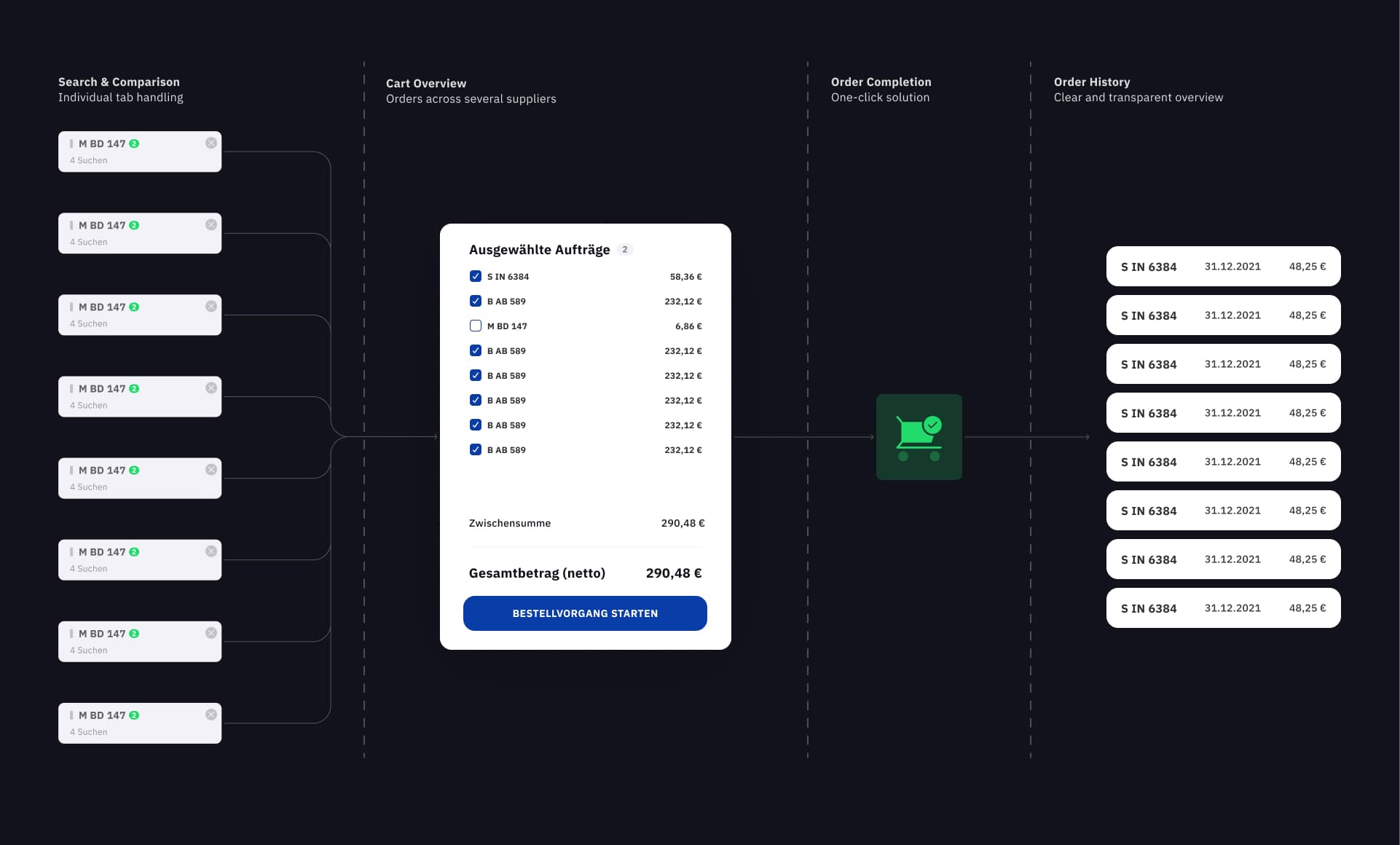 why-cases-auteon-checkout-overview