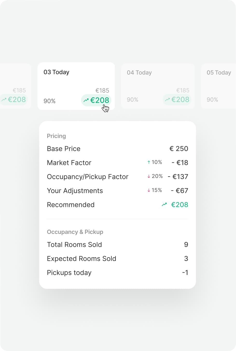 &why: RoomPriceGenie Product - Hover view of a price tile that provides a detailed insight into price trends