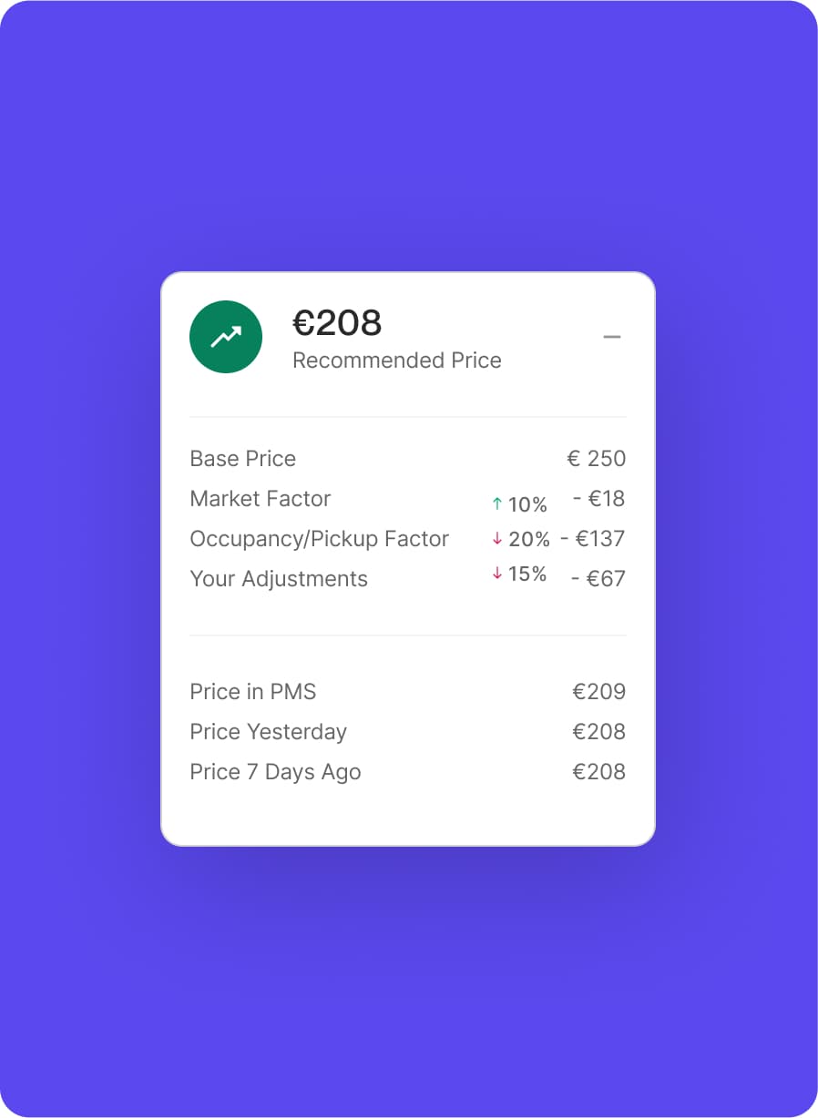 &why: RoomPriceGenie Product - Recommended price card