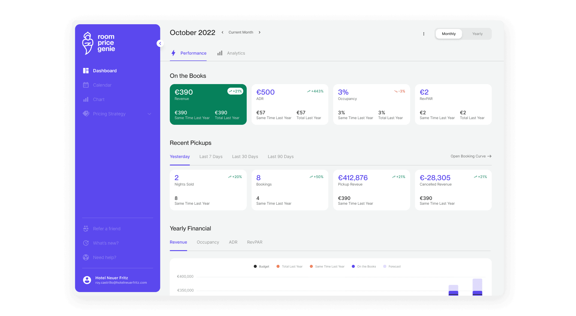 user dashboard