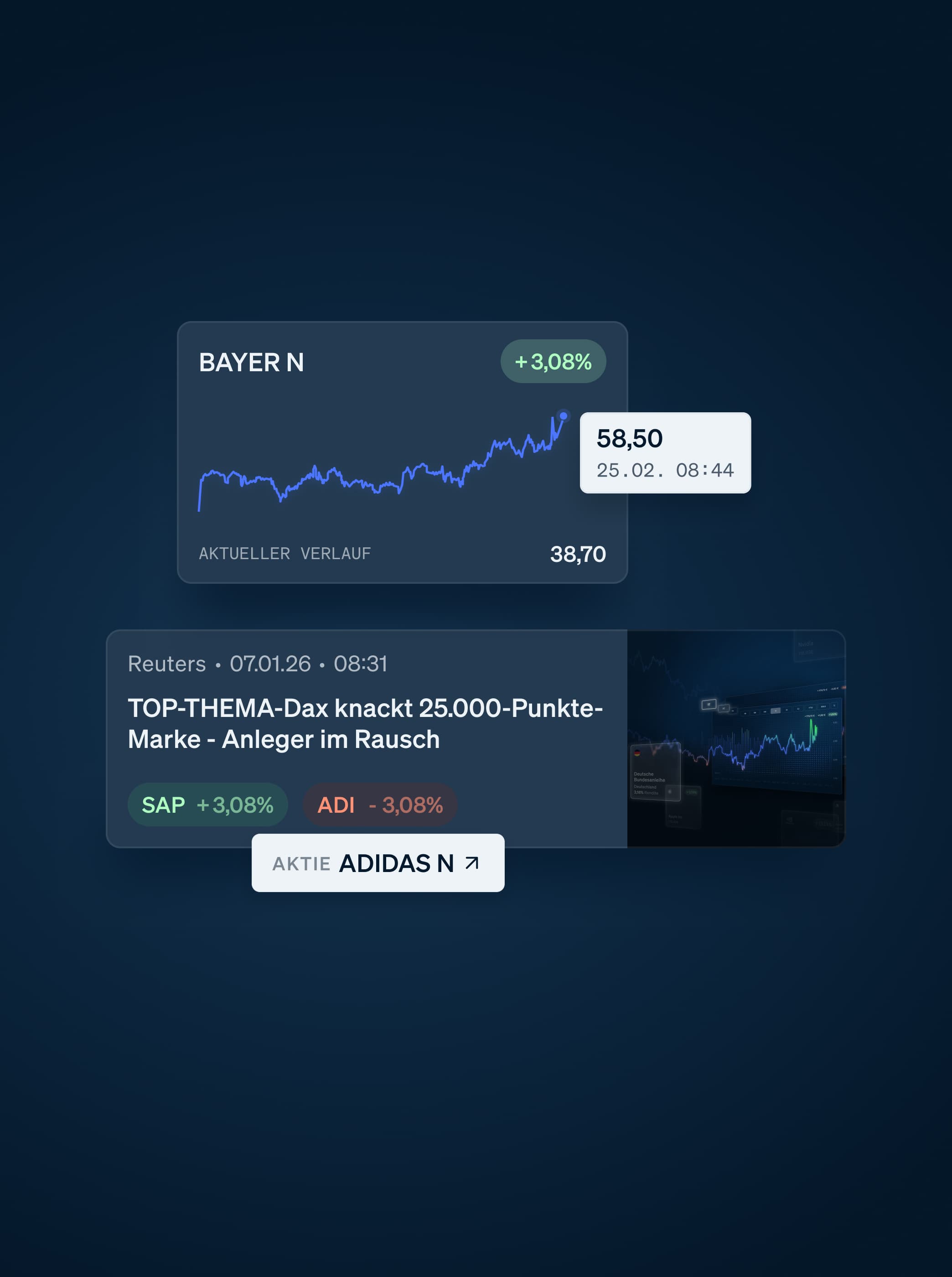 Baader Trading Close Up Graphics